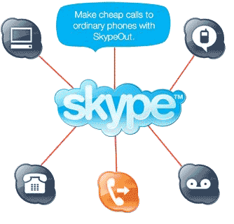 Что такое Скайп?