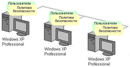 net1_1.jpg Рабочая группа в компьютерной сети